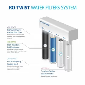850013145157 APEC WATER SYSTEMS Ro Twist Supreme Gpd Filter #2