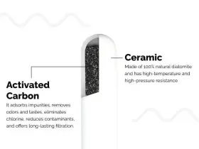 636601495657 AQUA EASY Ceramic Water Filter Candle Pack #3