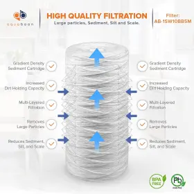 817905020909 AQUABOON Micron Wound Sediment Water Filter Who #3