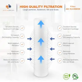 850015007071 AQUABOON Micron House Sediment Filter Cartridge #3