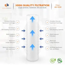 850015007910 AQUABOON Micron Sediment Filter House Cartridge #3