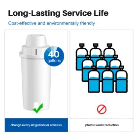 AL-JFC002 AQUALINK Brita Water Filter Pitchers Dispensers #3