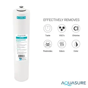 855864008095 AQUASURE Premier Twist Filter Cartr #3