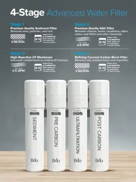 841545176153 BRIO Filter Ultrafiltration Water Kit #3