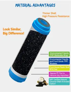 045399055873 CFS Pack Granular Carbon Water Filter Cartridges #2
