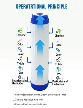 045399055873 CFS Pack Granular Carbon Water Filter Cartridges #3