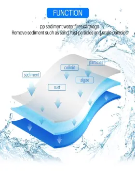 045399083258 CFS Pack Sediment Filter Cartridges #2