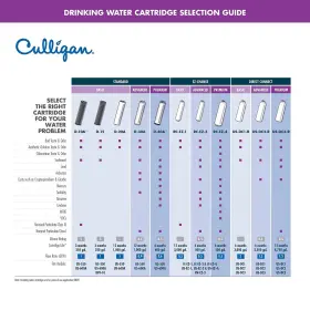 885572570638 CULLIGAN Water Cartridge Gallons Filtration #2