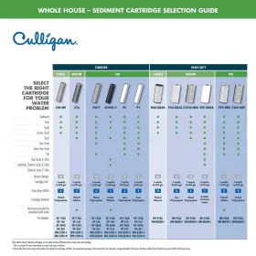885775674195 CULLIGAN Cw Sediment Cartridge Cord Wound Micron #2