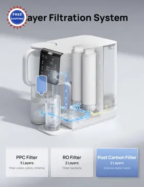 DR-KPA016 DREO Pcf Filter Cartridge