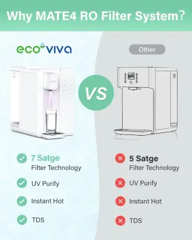 810141711778 ECOVIVA Uv Countertop Reverse Osmosis Water #3