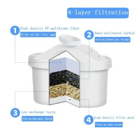 011448041786 EUEASY Pack Alkaline Water Pitcher Filter Fi #2