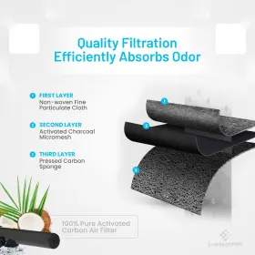 194878461480 EVERTECHPRO Air Cleaner Filter Pack #3