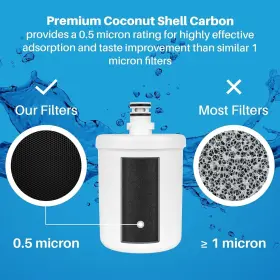 LE500 FILTER Spiropure Refrigerator Water Sp #2
