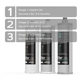 194999232945 FRIZZLIFE Filter Cartridge Set Pack #3