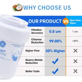 769115812181 GE Mwf Mwfp Gwf Smartwater Fridge Water Filter #3
