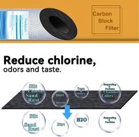 680577668836 GEEKPURE Carbon Block Water Filter Cartridge #2