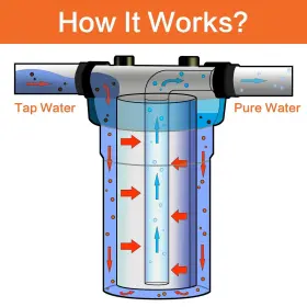 680577668836 GEEKPURE Carbon Block Water Filter Cartridge #3