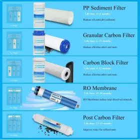 RO5-5 GEEKPURE Reverse Osmosis Filter Set Gpd Membrane #3