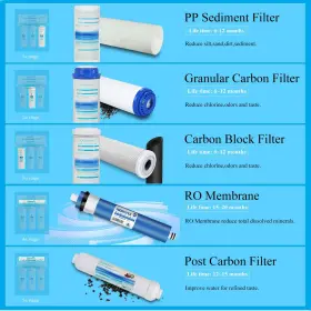 RO5-5 GEEKPURE Reverse Osmosis Filter Set Gpd Membrane