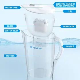 781111508134 HEYAXA Water Filter Pitchers Tap Drinking Bpa #3