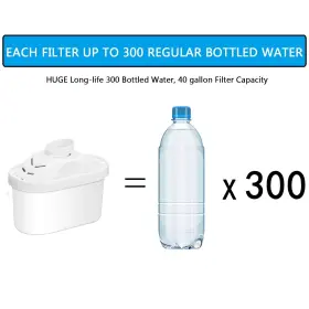 720482840368 HSKYHAN Alkaline Water Cartridge Pitcher Improve #2