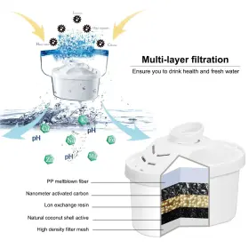 720482840368 HSKYHAN Alkaline Water Cartridge Pitcher Improve #3