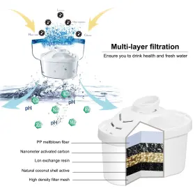 738628171702 HSKYHAN Alkaline Water Cartridge Pitcher Improve #3