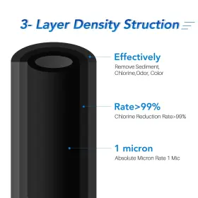ICP-CTO10 ICEPURE Micron House Carbon Sediment Water Filter #3
