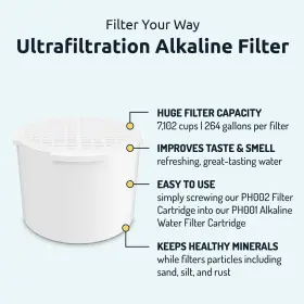 850006539123 INVIGORATED WATER Ultrafiltration Alkaline Fi #3