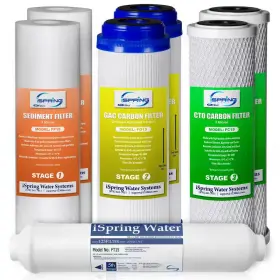 445035648620 ISPRING Supply Filter Cartridge Pack Set Reverse