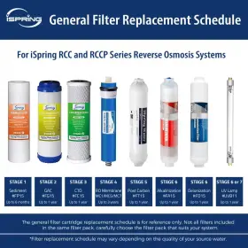 445050574522 ISPRING Sink Filter Pack Reverse Osmosis #3