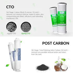 662425063345 ISPRING Filter Cartridge Pack Standard #3