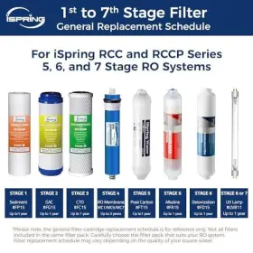 662425096473 ISPRING Reverse Osmosis Water Filter Cartridge #2