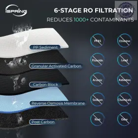 689790272554 ISPRING Nsf Ansi Reverse Osmosis Ro #2