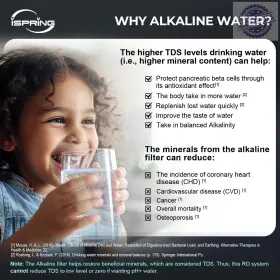 689790272554 ISPRING Nsf Ansi Reverse Osmosis Ro #3