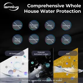 810004175112 ISPRING House Water Filter Pa #2