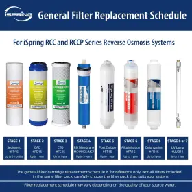 F19K75 ISPRING Supply Set Reverse Osmosis Ro Water Fil #2