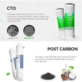 F21KU75 ISPRING Ro Water Filter #3