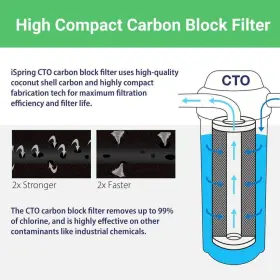 F4WGB22BM ISPRING House Water Filter Set Carbon Block Iron #3