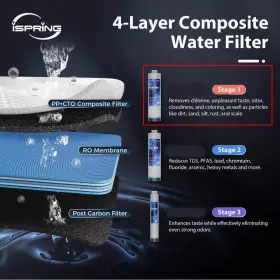 FCF1000 ISPRING Reverse Osmosis Filter Tankless Filtration #2