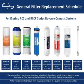 F15-100 ISPRING WATER SYSTEMS Supply Filter Cartridge Pack #2