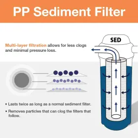 FP15B ISPRING WATER SYSTEMS Sediment Filter Cartridge House #2