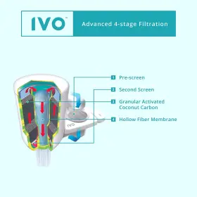 806535540037 IVO Water Filters Pack Lasts Filtration #3
