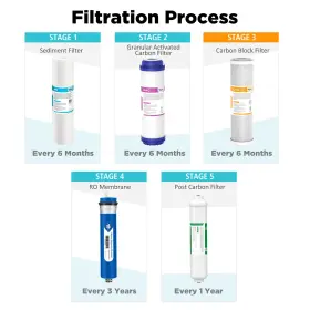 MS4-RO36 MEMBRANE SOLUTIONS Reverse Osmosis Water Filter Ro #2