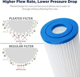 PE-F10B MEMBRANE SOLUTIONS Pack House Pleated Sediment Water #2