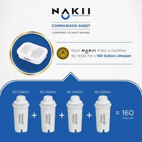 649558945298 NAKII Water Pitcher Filter #3
