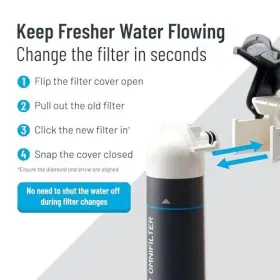051678020111 OMNIFILTER Pentair Flow Sink Water Filtration #2
