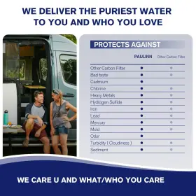 191813860247 PAULINN Rv Camper Water Filter Marine Garden Kdf #3