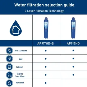 742970431551 PERCOLA Water Filter Aqua Pure Ho #3